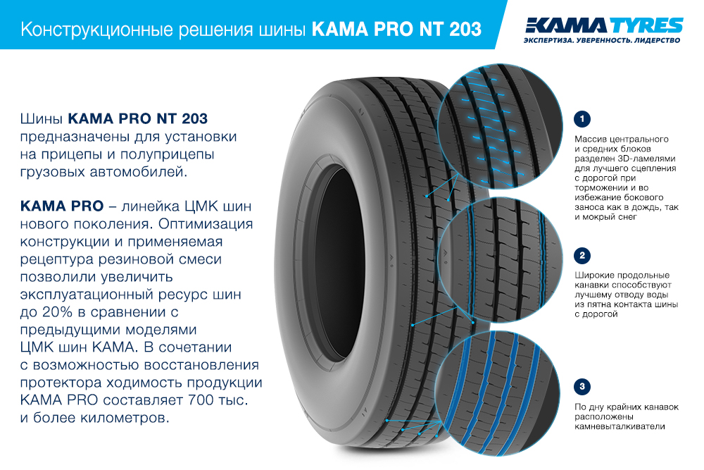 ЦМК шины KAMA PRO NT 203  в Нальчике